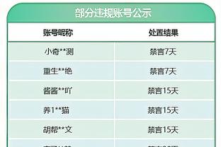 C罗年度射手王❗2023射手榜：由于哈兰德伤缺，C罗53球锁定第一